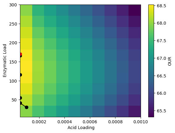 ../../../_images/applications_bioconversion_notebooks_OptimizationNotebook_14_0.png