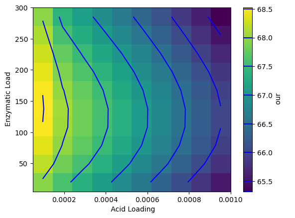 ../../../_images/applications_bioconversion_notebooks_OptimizationNotebook_11_1.png