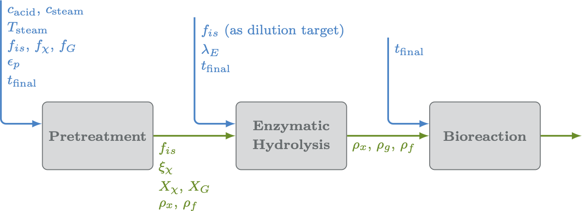 ../../_images/three_unit_flow.png